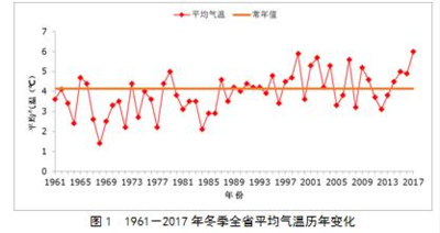 地暖空调选型应用